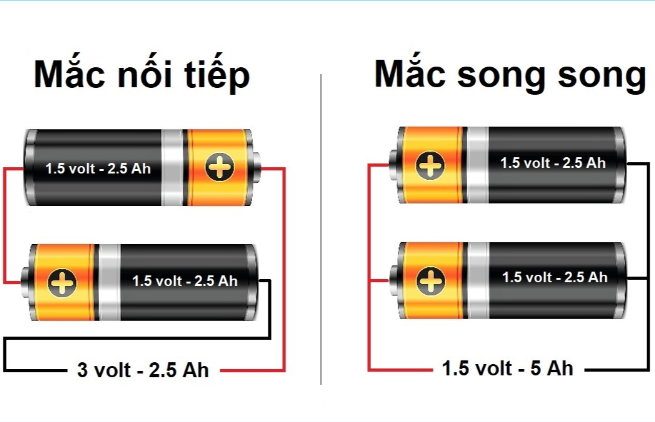 Đoạn mạch nối tiếp, song song